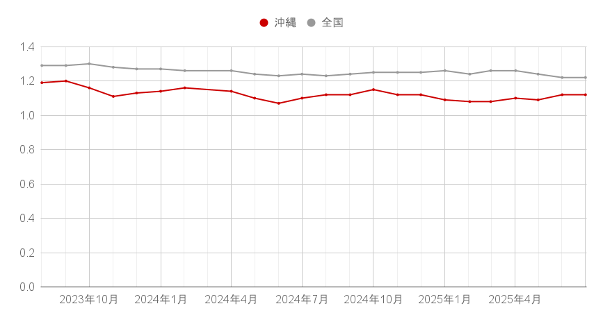 有効求人倍率_202507.png