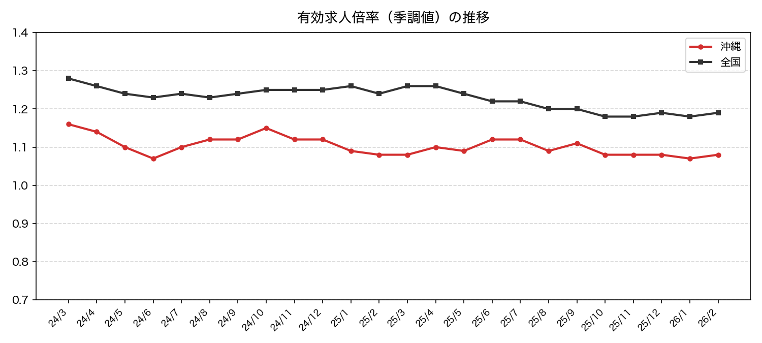 202602_chart.png