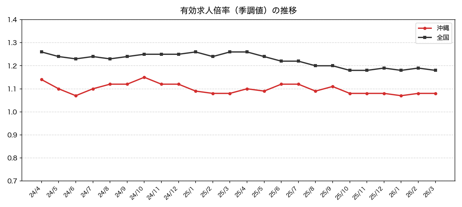202603_chart.png
