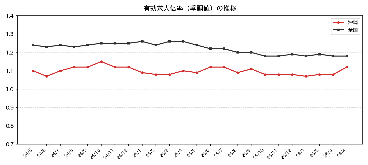 202604_chart.png