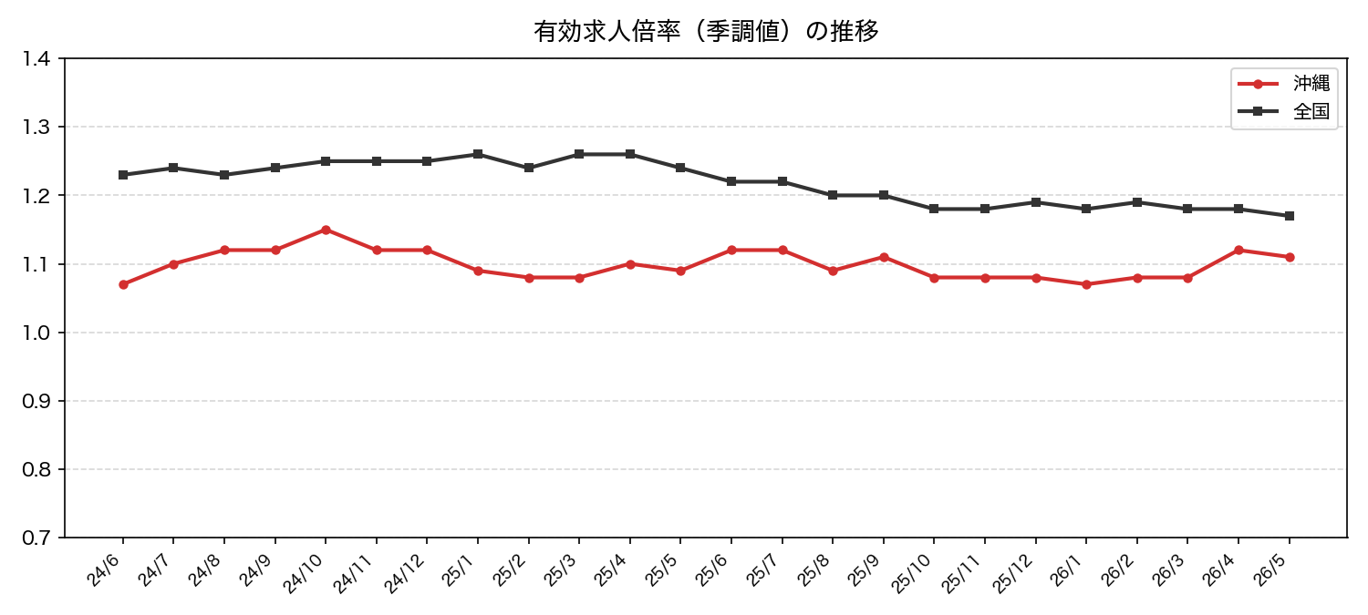 202605_chart.png