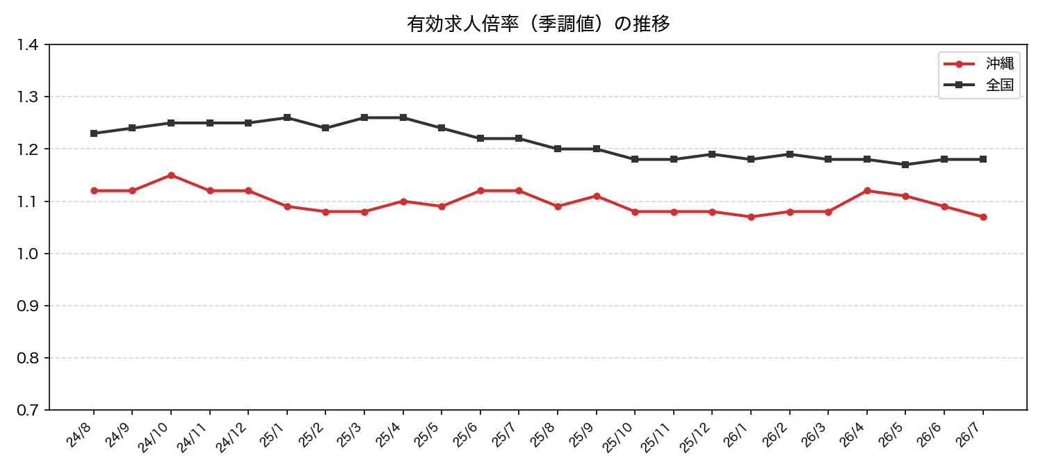 202607_chart.png
