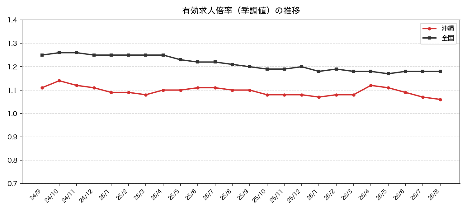 202608_chart.png