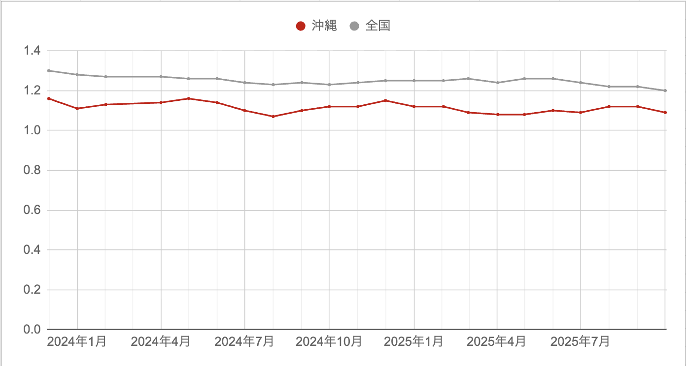 スクリーンショット 2025-12-23 17.09.23.png