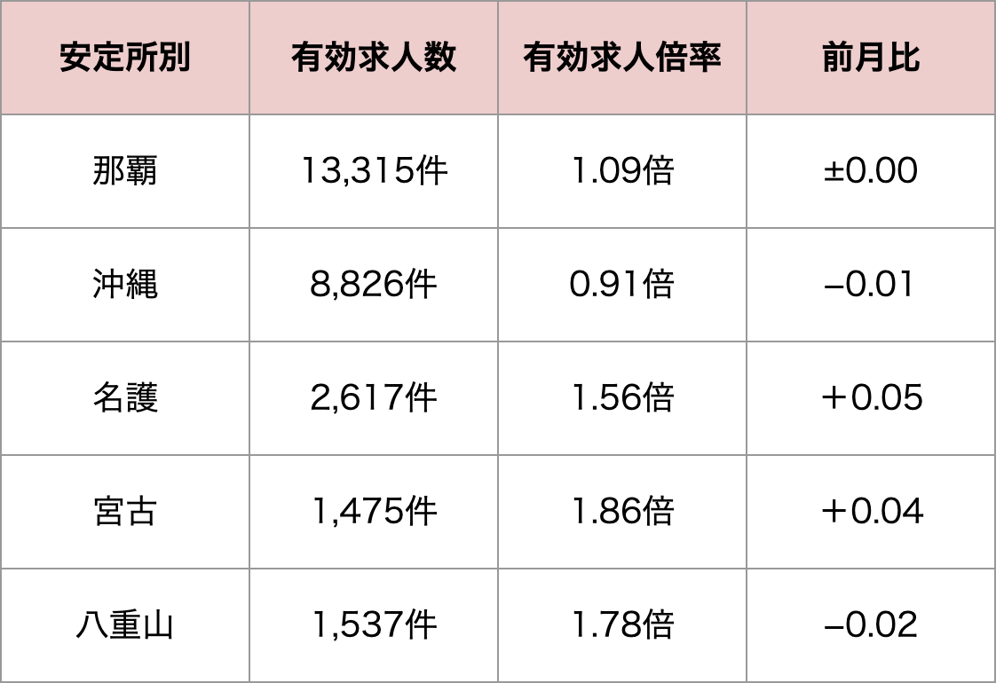 202409-安定所別有効求人倍率.png