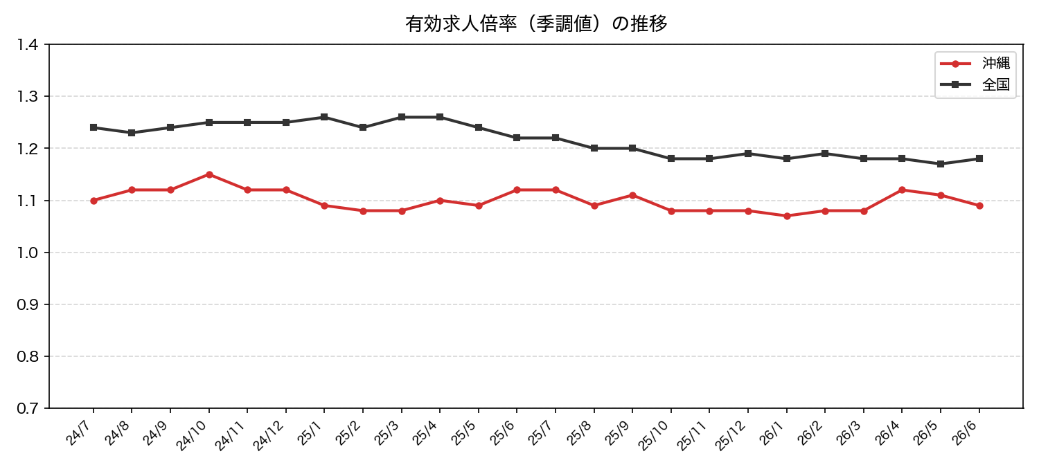 202606_chart.png