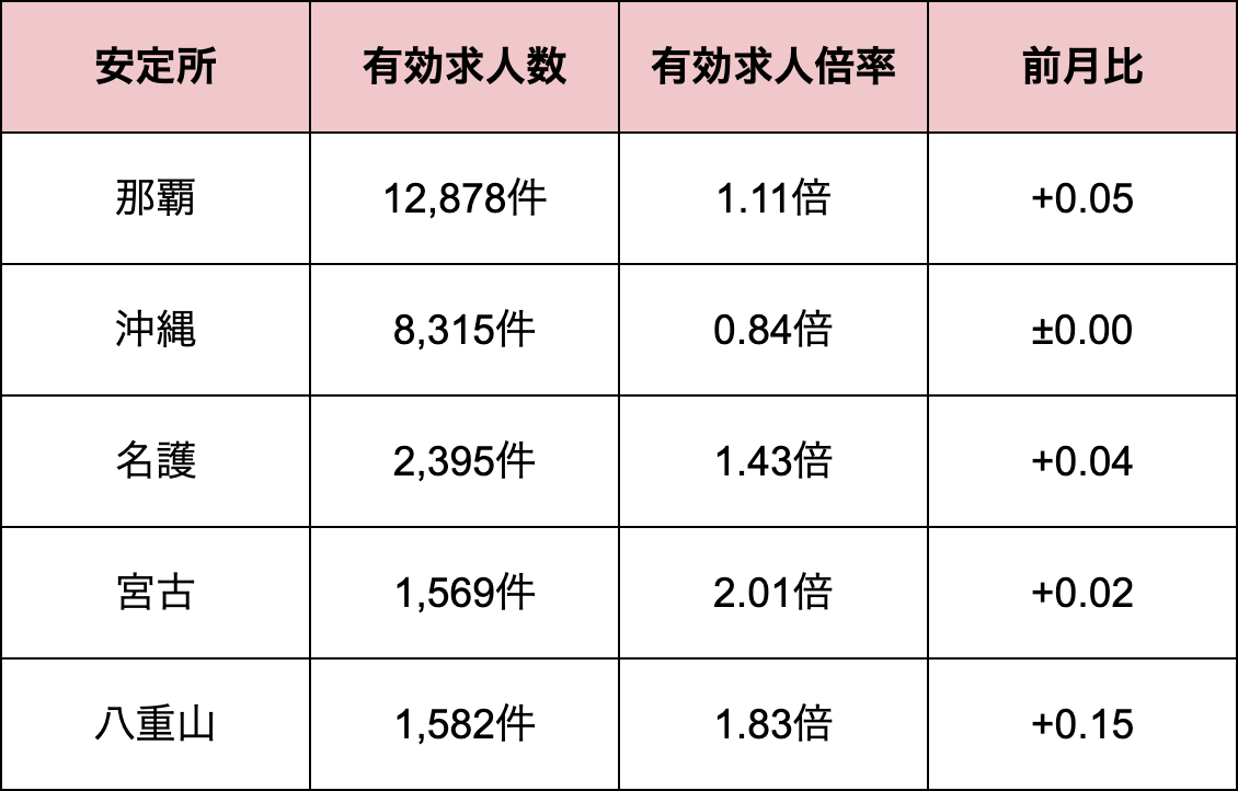 エリア別求人倍率_202507.png