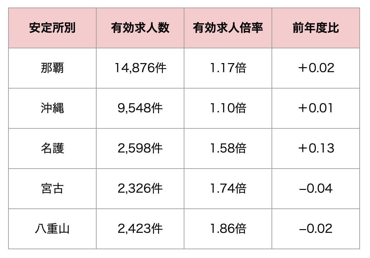 2402_エリア別有効求人倍率.png