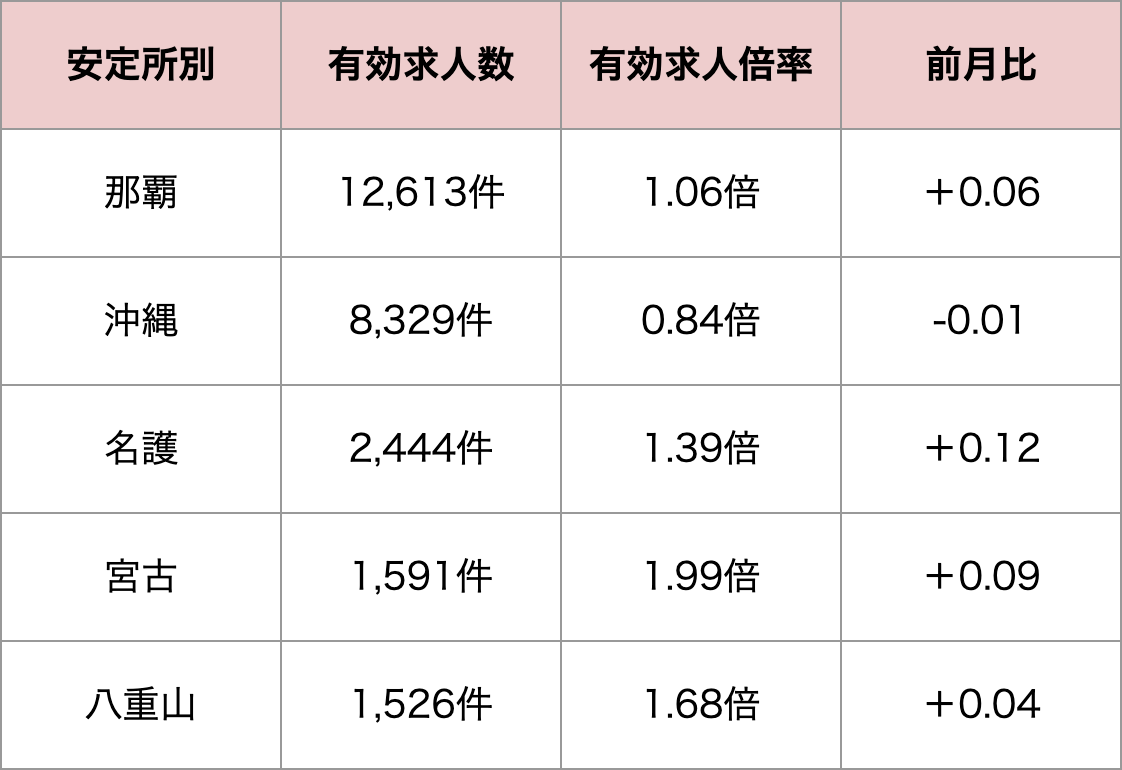 有効求人倍率（安定所別）.png